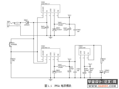 FPGAֱPWM