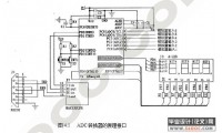 AVRƬ(ATmega8)ǵơ