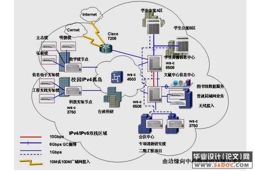 IPv6ΪĵһУ԰齨