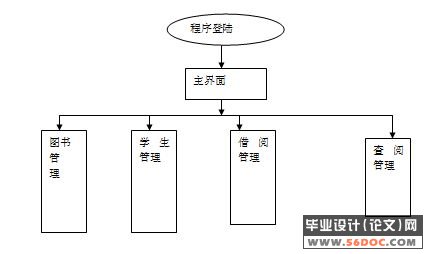 긨ϵͳʵ