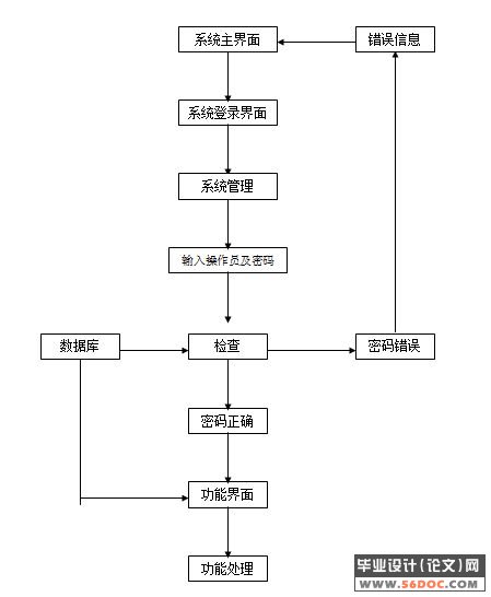 ʽϵͳ(MyEclipse+jdk+mysql)