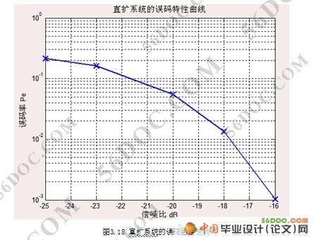 CDMAֱշϵͳSimulink