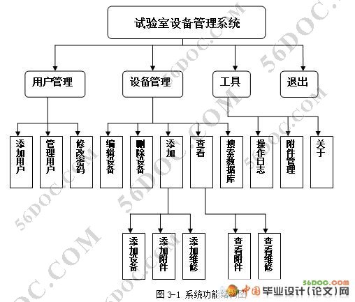 豸ϵͳ(VB.NET2005+SQL2005)