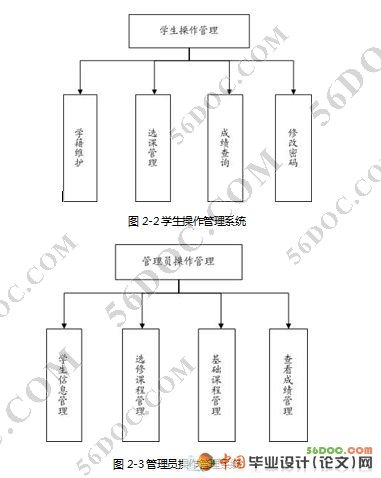 ѧϵͳʵ(SQL2000)