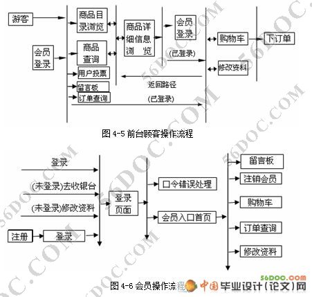 JSPͼ鳬еʵ(SQL2000)