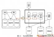 о뿪(Eclipse+Tomcat+MySQL)(Ʒ)