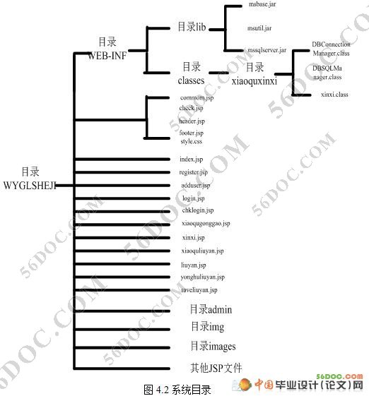 Сҵϵͳʵ(SQL2000)