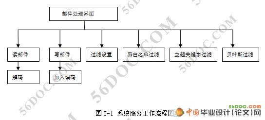 ʼϵͳ(ڰ)(SQL2000)