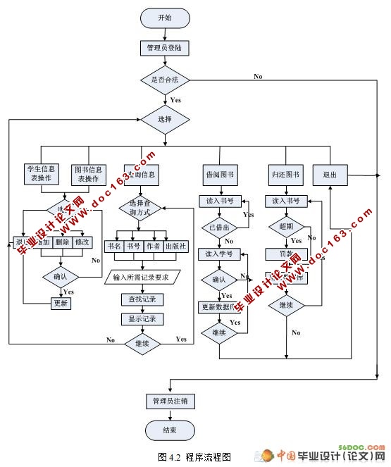 ͼݹϵͳʵ(SQL)