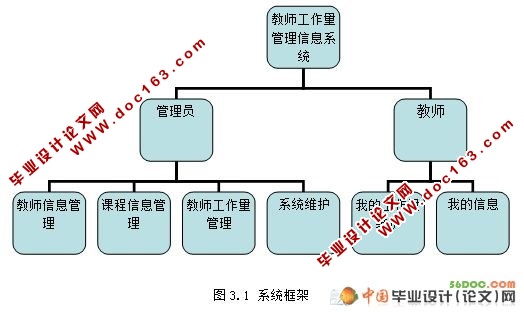 ѧϵͳʵ(VS2005+SQL2005)