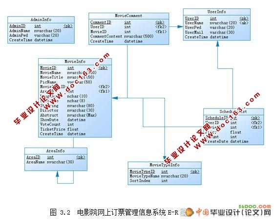 ӰԺ϶Ʊϵͳ(VS2008+SQL2008)