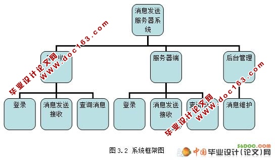 Ϣͷ(CSܹ)(VS2008+SQL2005)