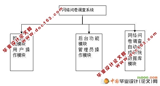 ʾԶϵͳ(VS2008+SQL2008)