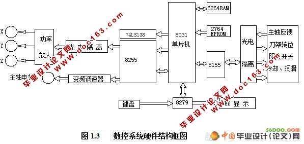 X52Kϳľػ(MCS-51͵Ƭ)