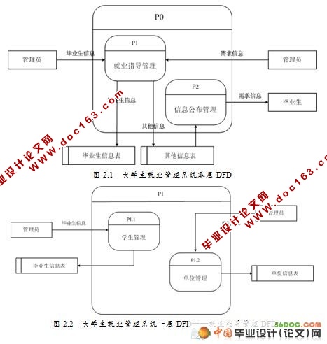 УҵҵϢϵͳ(VS2008+SQL2008)