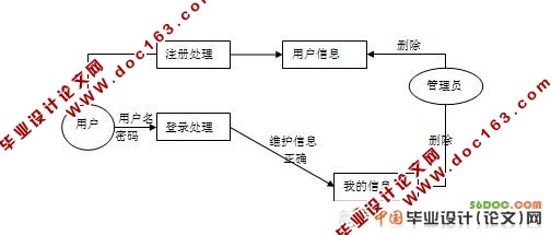 Webĸϵͳ(VS2008SQL2008)