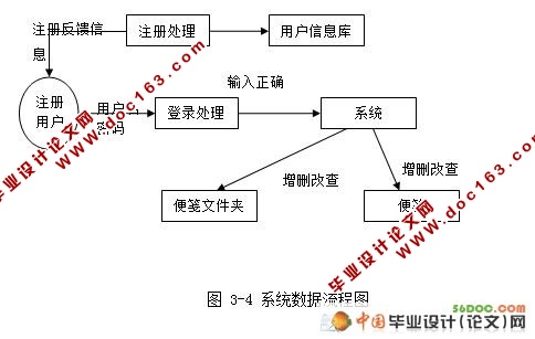 SilverLight籸¼ϵͳ(VS2010SQL2008)