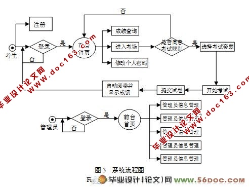 WEBܿϵͳʵ(MySQL)