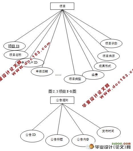 Ŀ걨ϵͳ(VS2008SQL2005)