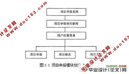 Ŀ걨ϵͳ(VS2008SQL2005)