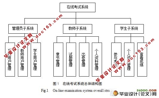 WEBͨÿ(J2EE,AJAX,SQL2000)(¼)