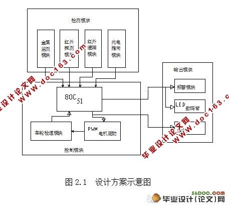 С(·ͼ++PCBͼ+cadͼֽ)