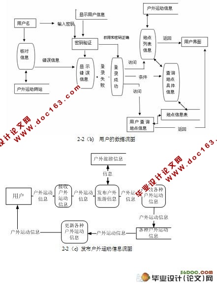 ˶ϵͳʵ(ASP.NET2.0SQL2000)