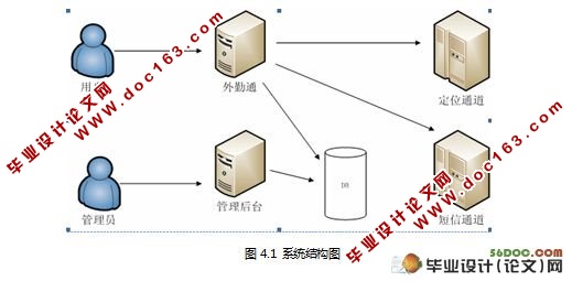 GISԱϵͳ(MySQL)