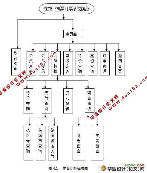 WAPɻƱĿ(JSP,MVC,SQL2000)