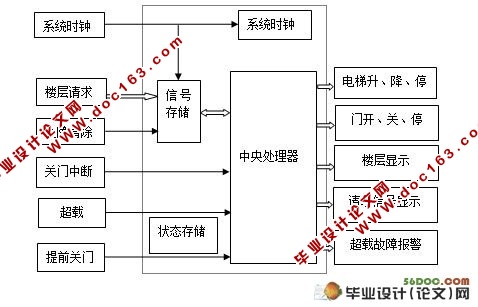 FPGAԶݿϵͳ(VHDL)