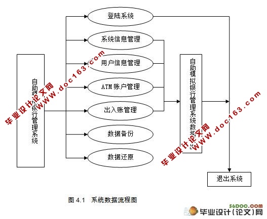 ϵͳ(C#,SQL2005)