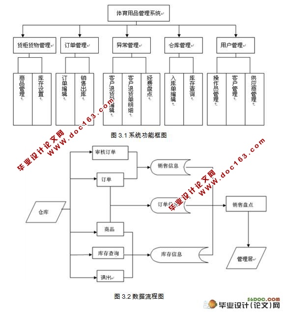 Ʒϵͳ(VS2005,C#,SQL2000)