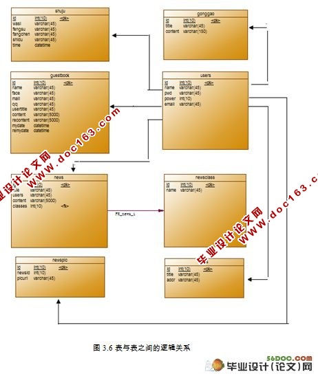 úȫվʵ(MVC,Struts,MySQL)