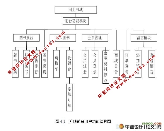 ͼϵͳ()(SQL2005)