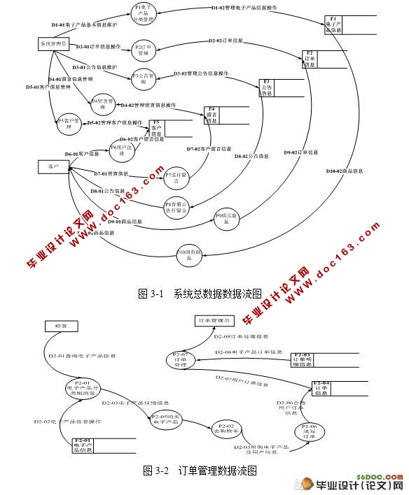 ͼϵͳ()(SQL2005)