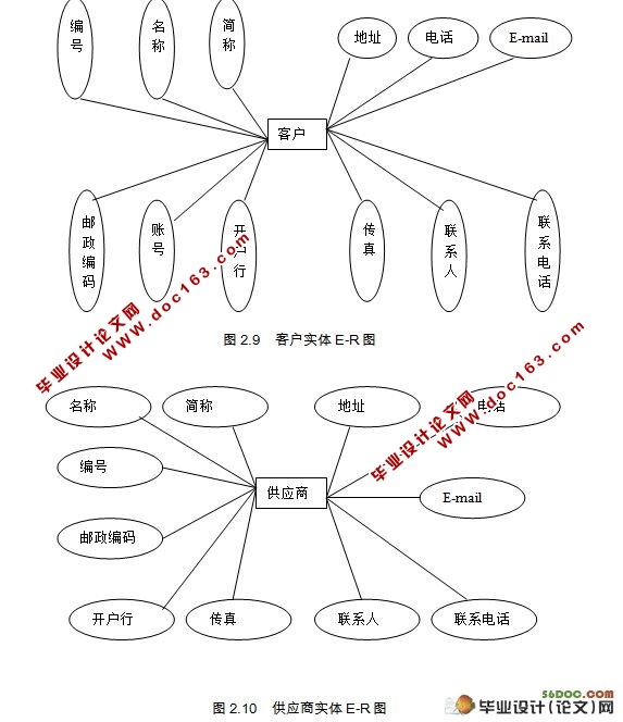 Ʒϵͳ(MyEclipse,SQL2000)