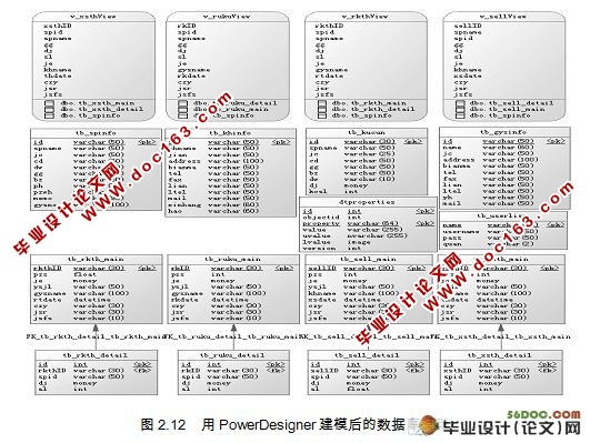 Ʒϵͳ(MyEclipse,SQL2000)