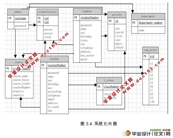 ѧۺϲɼϵͳ(MySQL)