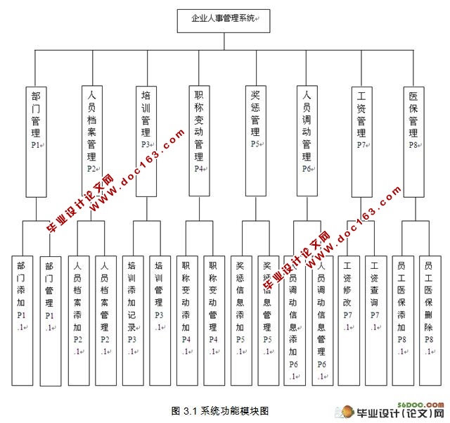 ͨ˾¹ϵͳ(SQL2000)