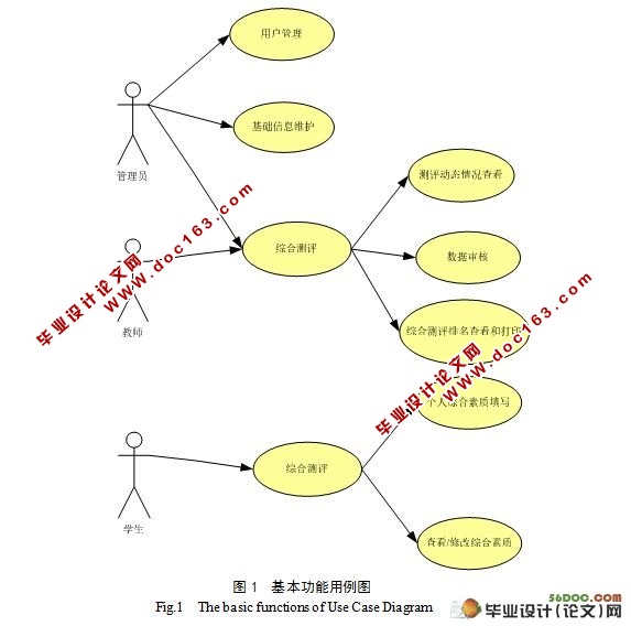 ༶ۺϲϵͳʵ(JavaEE,MySQL)