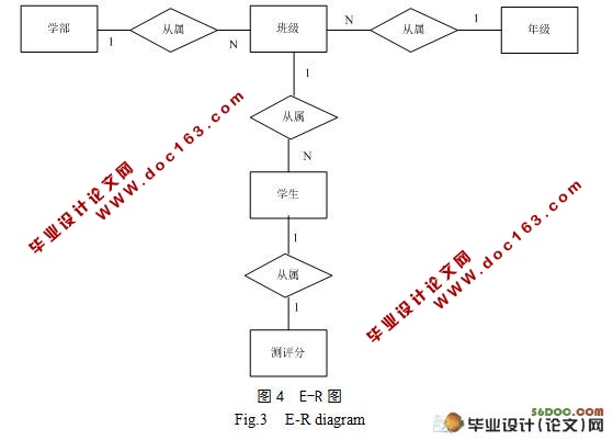 ༶ۺϲϵͳʵ(JavaEE,MySQL)