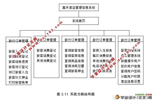 ƵϢϵͳ(ASP.NET2.0,SQL2005)