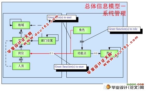 ſͻԴϵͳ(CSM)Ӧϵͳϵͳ(SSH,Oracle10G)