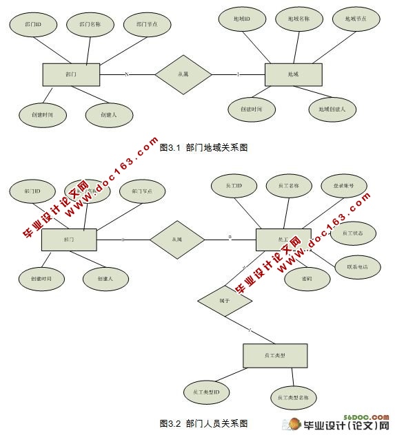 ſͻԴϵͳ(CSM)Ӧϵͳϵͳ(SSH,Oracle10G)