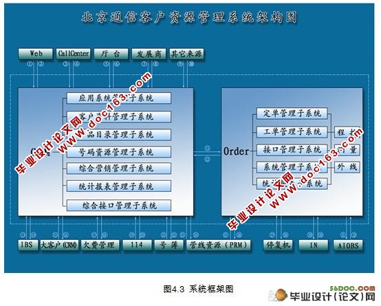 ſͻԴϵͳ(CSM)Ӧϵͳϵͳ(SSH,Oracle10G)