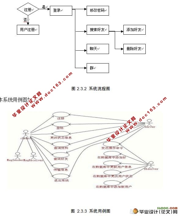 Web߼ʱͨѶϵͳ(JAVA,SSH,MySQL)