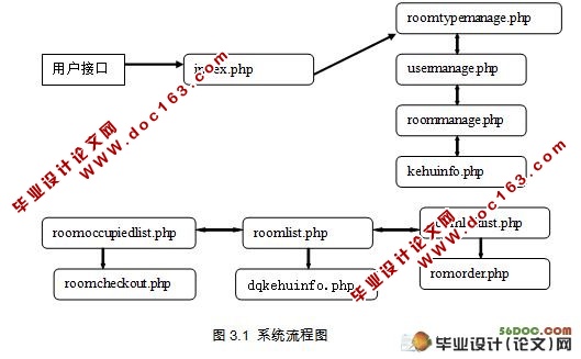 Ƶݹϵͳʵ(PHP,MySQL)