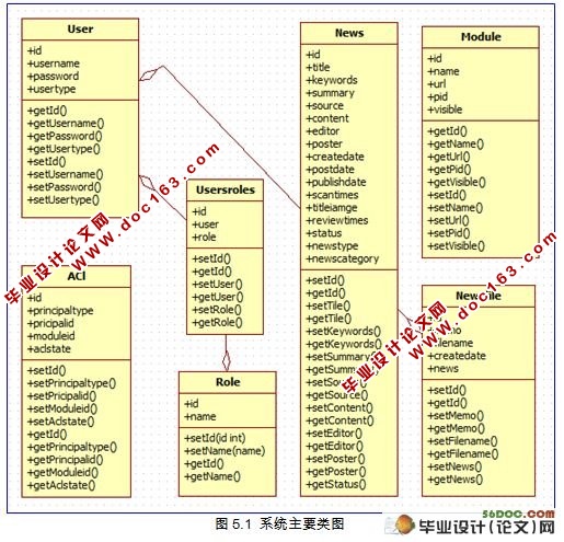 JSPУ԰Źϵͳʵ(MySQL)