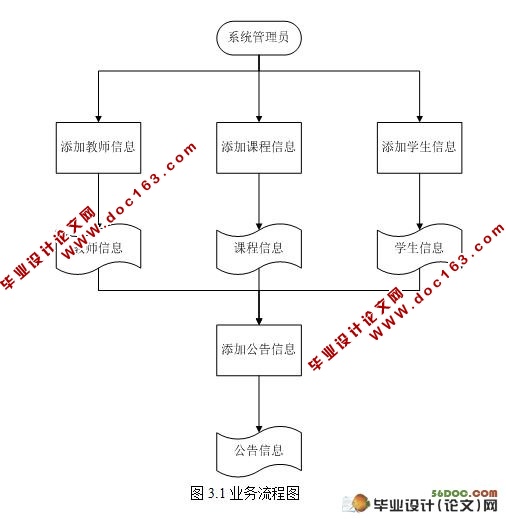 基于Struts网络辅导平台的设计与实现(SQL2000)