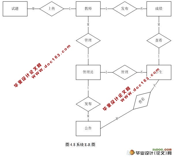 基于Struts网络辅导平台的设计与实现(SQL2000)